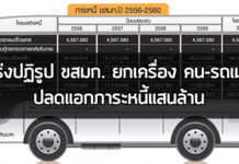 ขสมก.,กระทรวงคมนาคม,รถเมล์ ขสมก,E-ticket