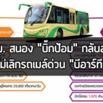 บีอาร์ที,BRT,รถด่วนbrt,เส้นทางbrt,ปัญหารถติด