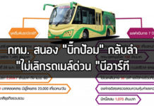 บีอาร์ที,BRT,รถด่วนbrt,เส้นทางbrt,ปัญหารถติด